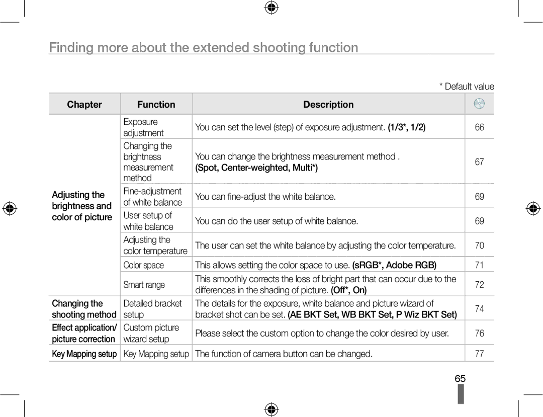 Samsung EV-NX10ZZAAB, EV-NX10ZZBABZA, NX10RHZA03/SUK, NX10PRTV04/SUK manual Finding more about the extended shooting function 