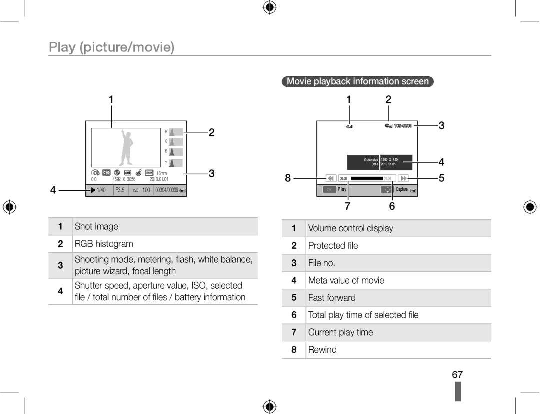 Samsung NX10PRTV06/SEF, EV-NX10ZZBABZA manual Play picture/movie, Shot image RGB histogram, Picture wizard, focal length 