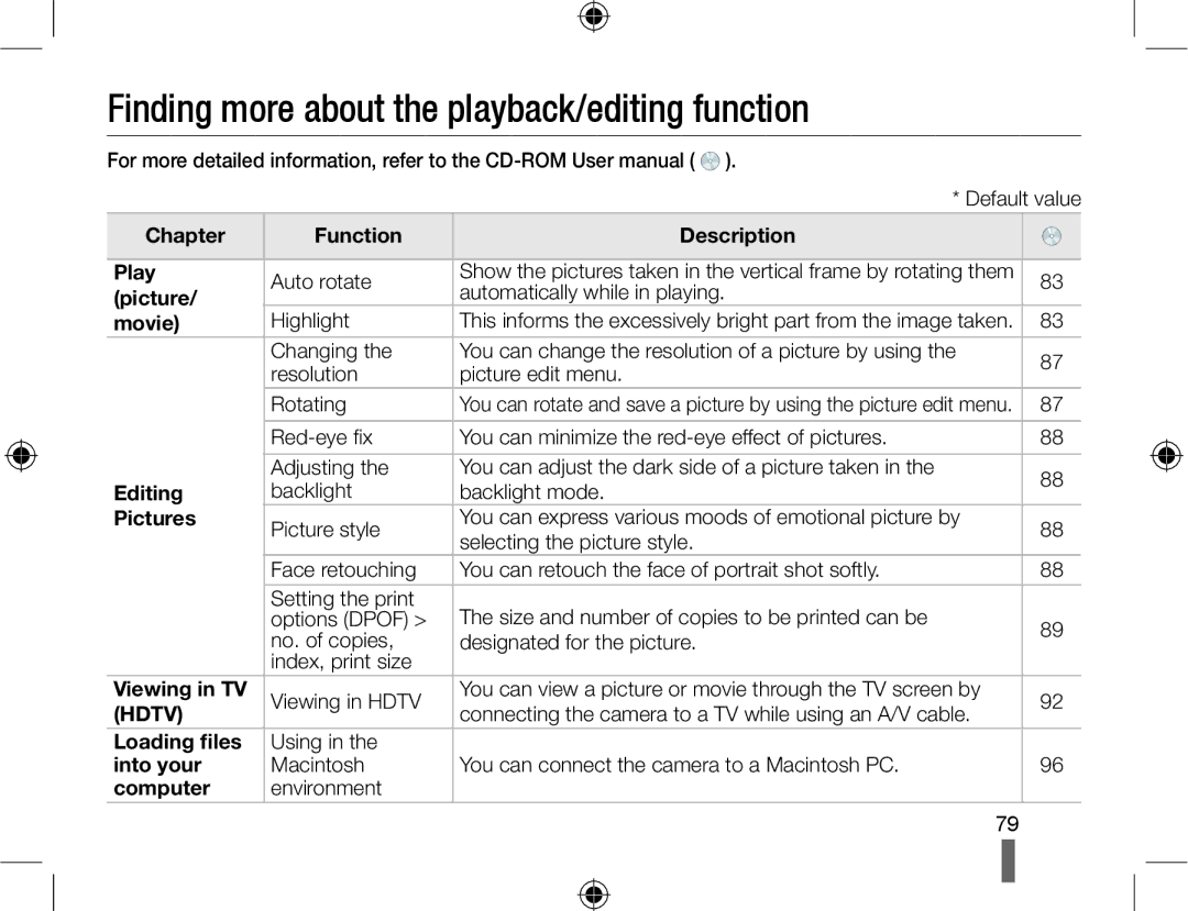 Samsung EV-NX10ZZBABSA, EV-NX10ZZBABZA, NX10RHZA03/SUK, NX10PRTV04/SUK manual Finding more about the playback/editing function 