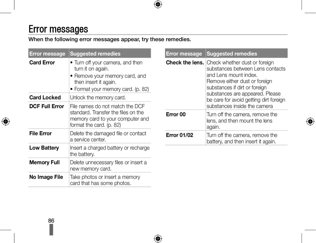 Samsung EV-NX10ZZBCBHU, EV-NX10ZZBABZA, NX10RHZA03/SUK, NX10PRTV04/SUK, NX10PRTV04/SEG, EV-NX10ZZBABDE manual Error messages 