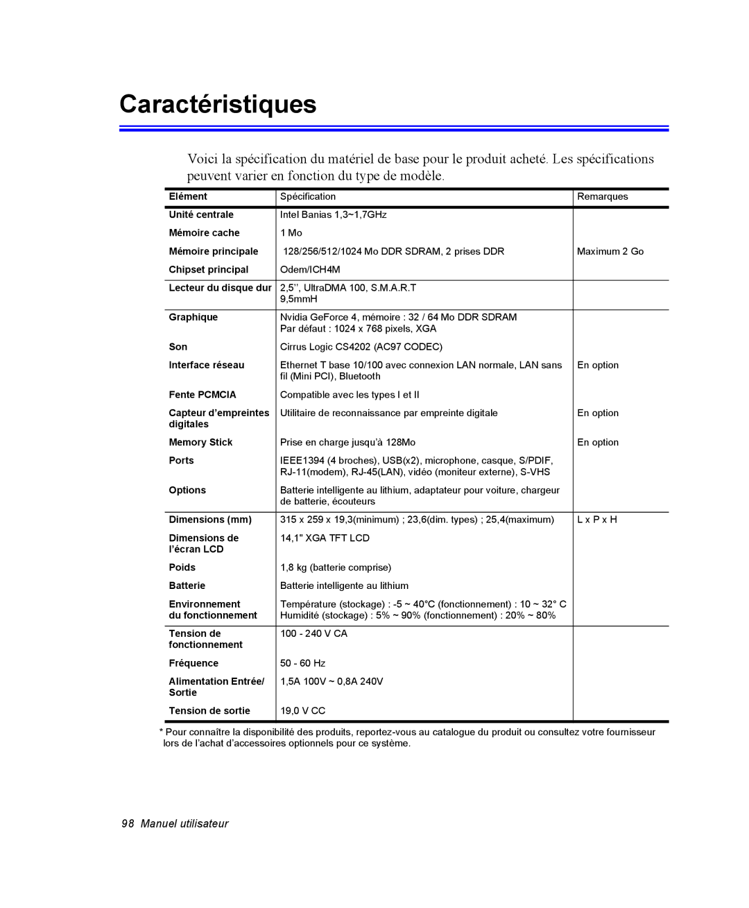 Samsung NX10PRTV06/SEF, EV-NX10ZZBABZA, NX10RP08N6/SEF, NX10-SEED/SEF, NX10RP0HUL/SEF manual Caractéristiques, Interface réseau 