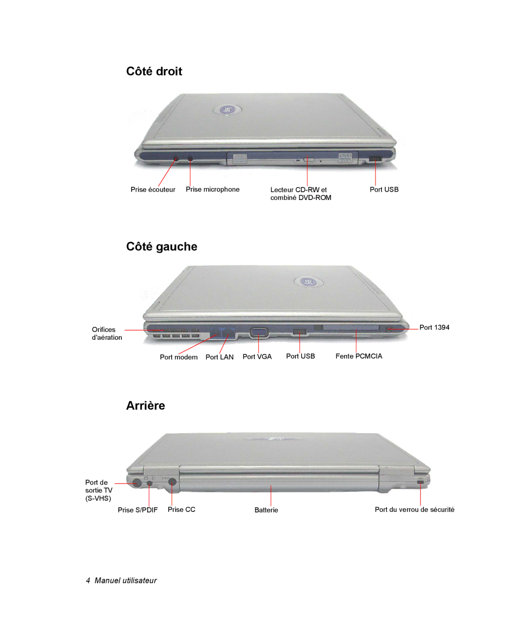 Samsung NX10-SEED/SEF, EV-NX10ZZBABZA, NX10RP08N6/SEF, NX10RP0HUL/SEF, NX10RK0653/SEF manual Côté droit, Côté gauche, Arrière 