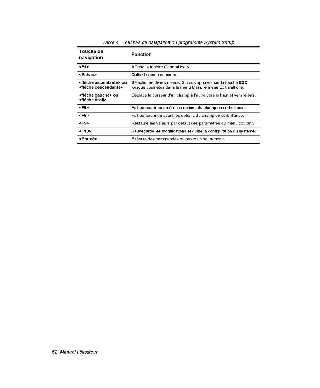 Samsung EV-NX10ZZBCBFR, EV-NX10ZZBABZA, NX10RP08N6/SEF, NX10-SEED/SEF, NX10RP0HUL/SEF manual Touche de Fonction Navigation 