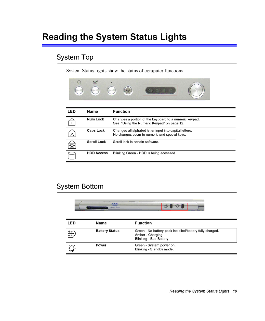 Samsung NX10TWDA47/SES, EV-NX10ZZBABZA, NX10RP1N9W/SEG manual Reading the System Status Lights, System Top, System Bottom 