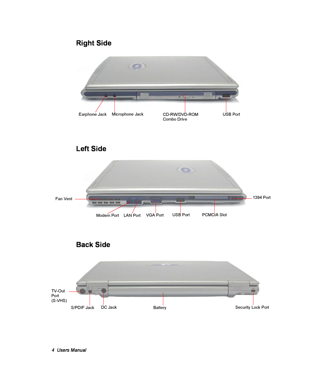 Samsung NX10-SEED/SEF, EV-NX10ZZBABZA, NX10RP1N9W/SEG, NX10RP0BW9/SEG manual Right Side, Left Side, Back Side, Users Manual 