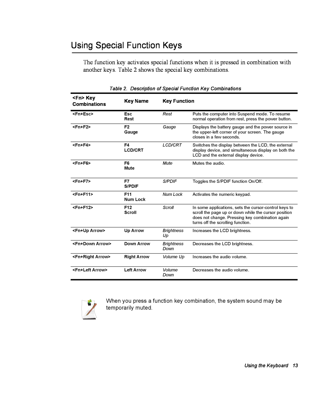 Samsung NX10PRTV07/SEF Using Special Function Keys, Description of Special Function Key Combinations, Fn Key, Key Name 