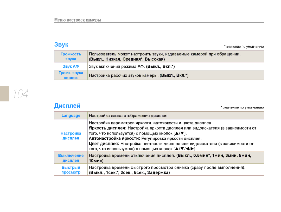 Samsung EV-NX10ZZBCBRU manual Звук, Дисплей, Выкл., Низкая, Средняя*, Высокая, 10мин, Выкл., 1сек.*, 3сек., 5сек., Задержка 