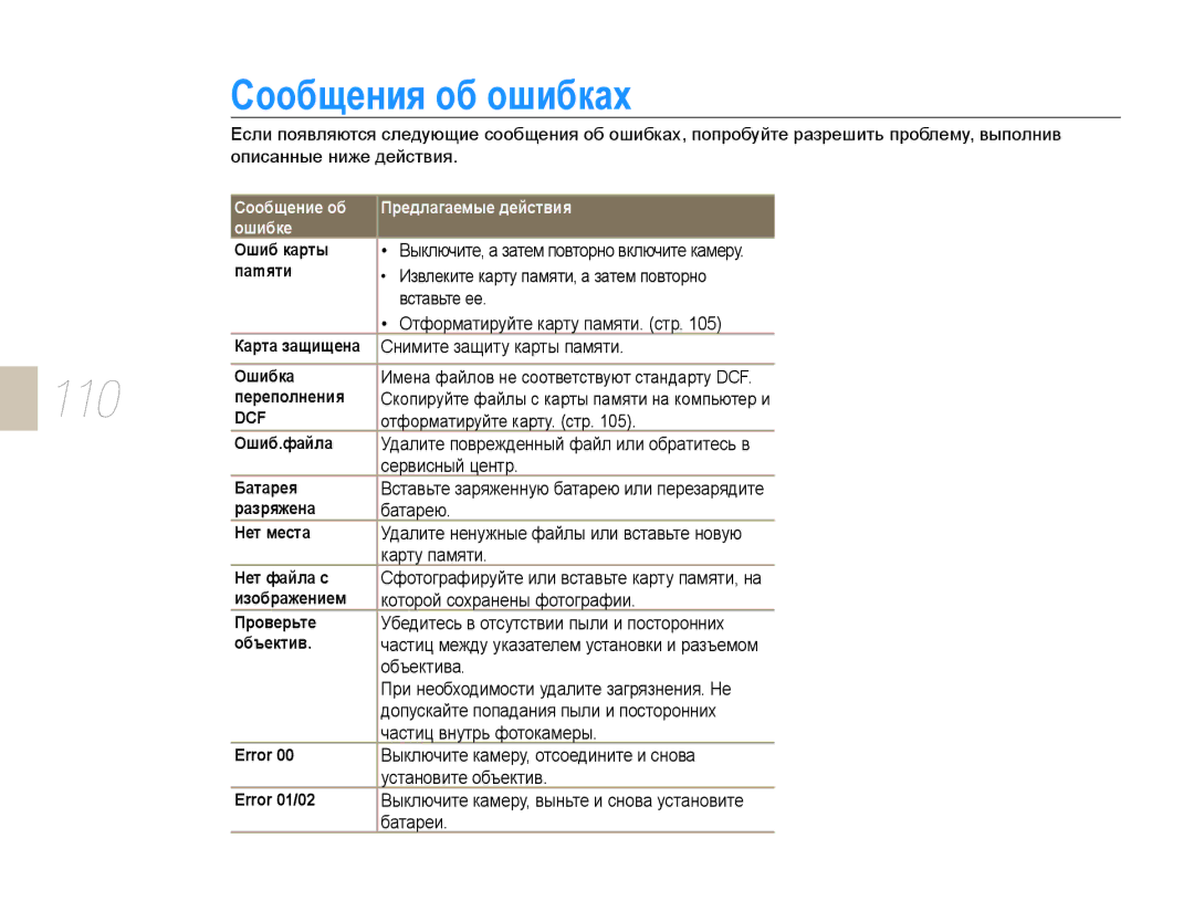 Samsung NX10PRCV08/SER, EV-NX10ZZBCBRU, EV-NX10ZZBABRU, EV-NX10ZZBABEE, NX10PRTV09/SEK manual Сообщения об ошибках, 110 
