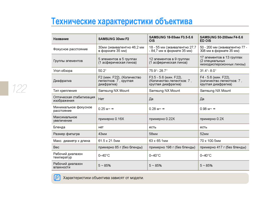 Samsung EV-NX10ZZBABEE manual Технические характеристики объектива, 122, Характеристики объектива зависят от модели 