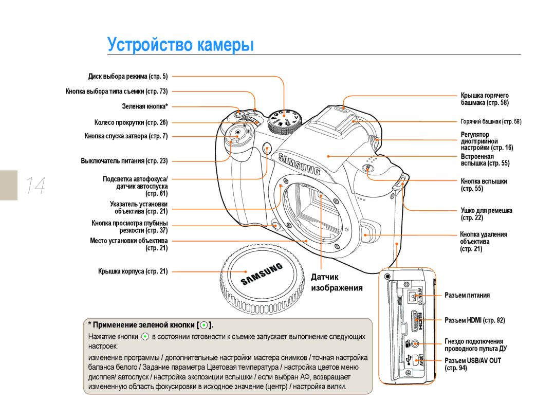 Samsung NX10PRCV08/SER, EV-NX10ZZBCBRU manual Устройство камеры, Датчик Изображения, Применение зеленой кнопки, Настроек 