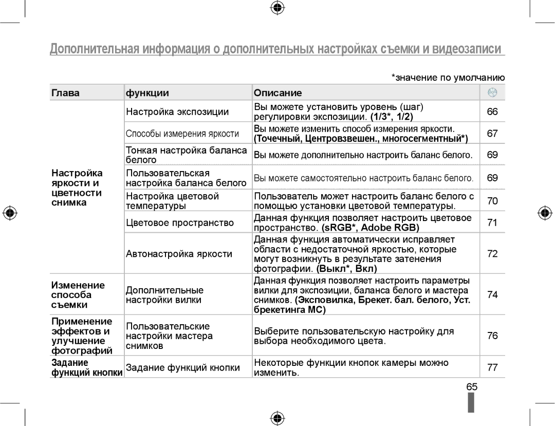 Samsung EV-NX10ZZBABRU manual Глава Функции Описание, Яркости и, Цветности, Снимка, Пространство. sRGB*, Adobe RGB, Способа 