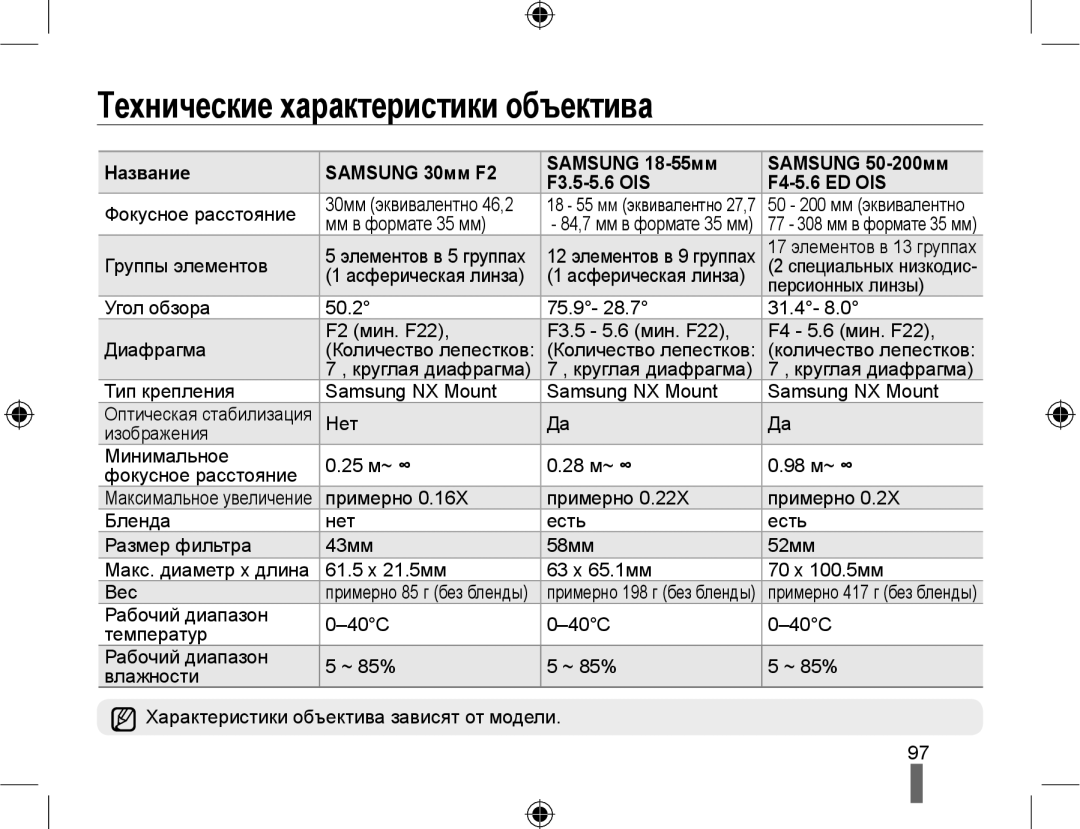 Samsung EV-NX10ZZBABRU, EV-NX10ZZBCBRU, EV-NX10ZZBABEE, NX10PRTV09/SEK, EV-NX10ZZBAWRU Технические характеристики объектива 