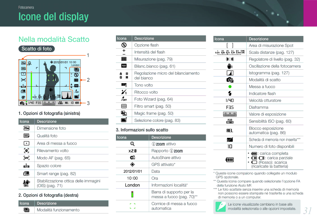 Samsung EV-NX1100BFWIT, EV-NX1100BABIT, EV-NX1000BABIT manual Icone del display, Nella modalità Scatto, Scatto di foto 