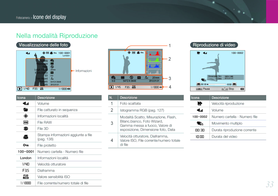 Samsung EV-NX1000BFWTR, EV-NX1100BABIT manual Nella modalità Riproduzione, Visualizzazione delle foto Riproduzione di video 