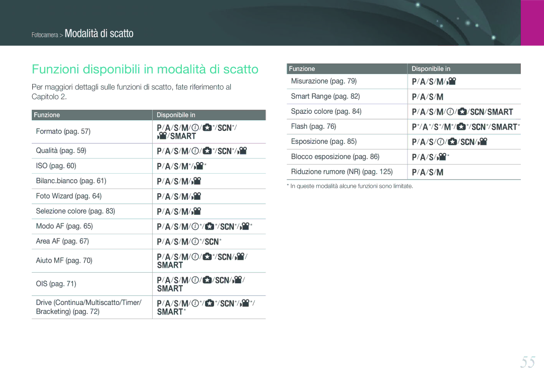 Samsung EV-NX1100BFWIT, EV-NX1100BABIT Funzioni disponibili in modalità di scatto, Misurazione pag S/M/v Smart Range pag 