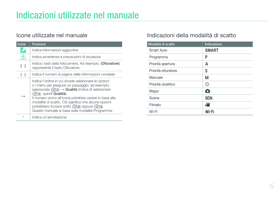 Samsung EV-NX1000BABIT, EV-NX1100BABIT, EV-NX1100BFWIT, EV-NX1000BHWIT, EV-NX1000BFWTR Indicazioni utilizzate nel manuale 