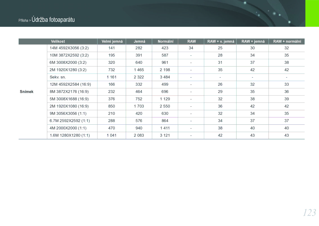 Samsung EV-NX11ZZBABCZ manual 123, Snímek, Velikost Velmi jemná Jemná Normální, RAW + v. jemná RAW + jemná RAW + normální 