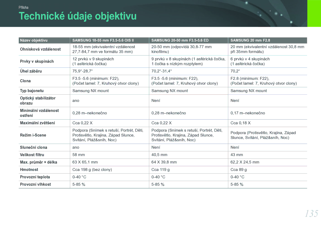 Samsung EV-NX11ZZBABCZ manual Technické údaje objektivu, 135 