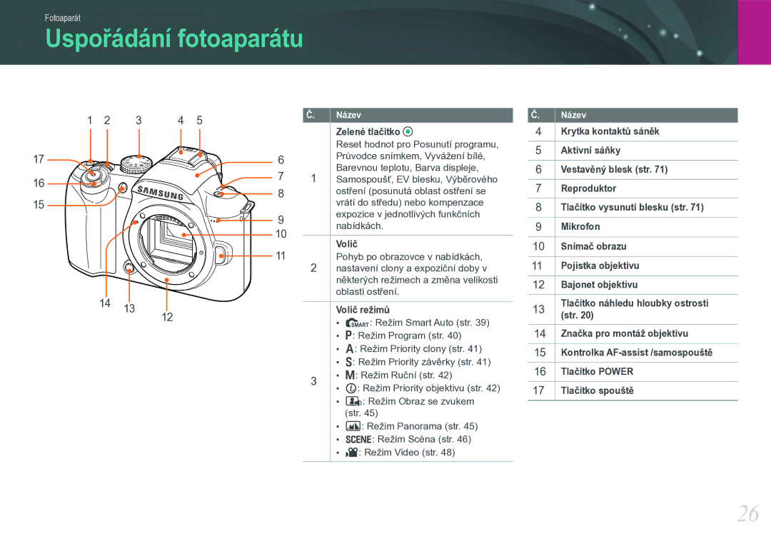 Samsung EV-NX11ZZBABCZ manual Uspořádání fotoaparátu, Zelené tlačítko, Volič režimů, Název 