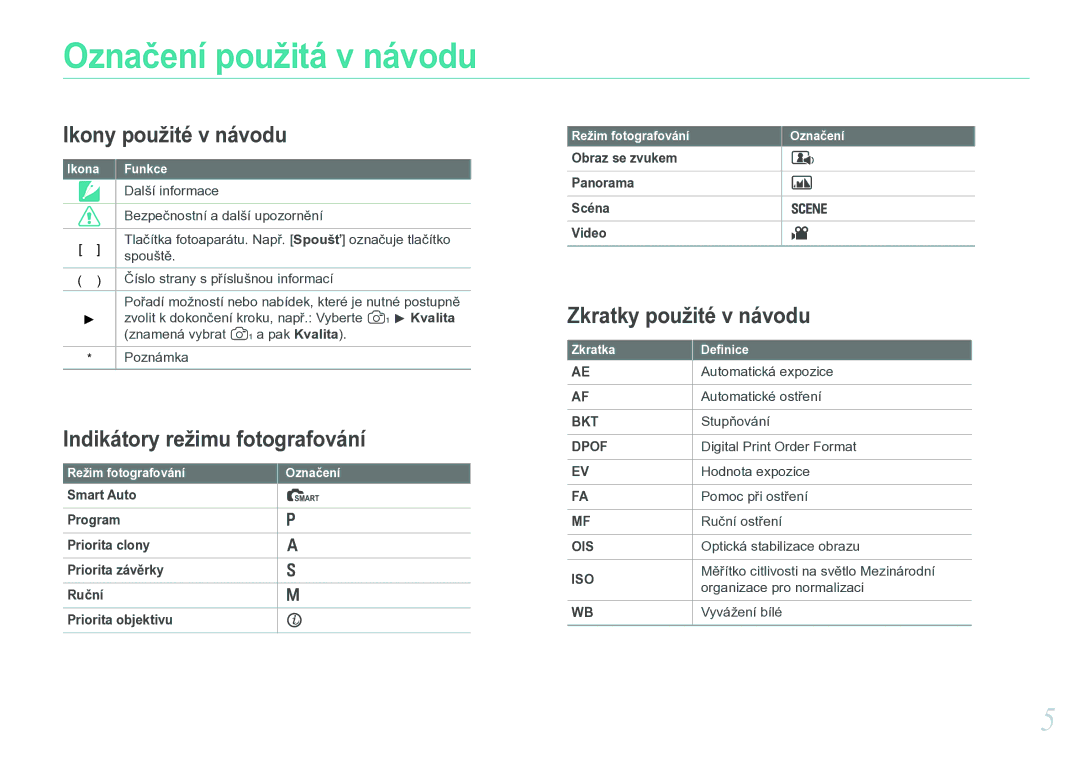 Samsung EV-NX11ZZBABCZ manual Ikona Funkce, Režim fotografování Označení, Zkratka Deﬁnice 