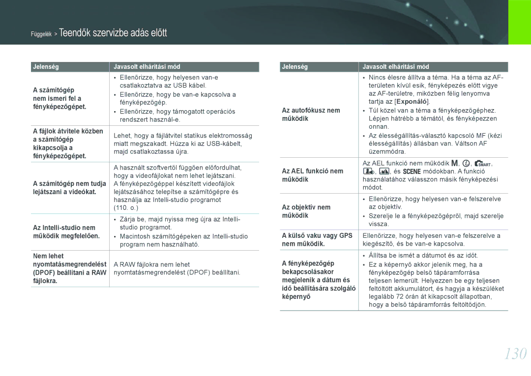 Samsung EV-NX11ZZBABHU, EV-NX11ZZBABDK, EV-NX11ZZBABSE manual 130 