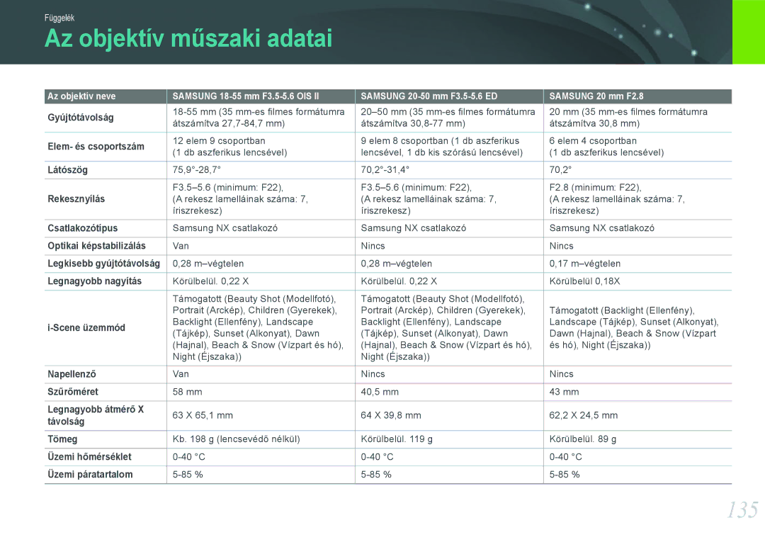 Samsung EV-NX11ZZBABSE, EV-NX11ZZBABDK, EV-NX11ZZBABHU manual Az objektív műszaki adatai, 135 