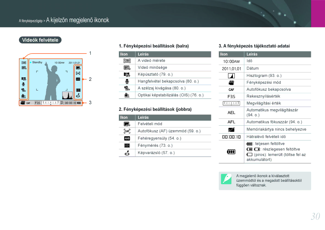 Samsung EV-NX11ZZBABSE, EV-NX11ZZBABDK, EV-NX11ZZBABHU manual Fényképezőgép a kijelzőn megjelenő ikonok, Videók felvétele 