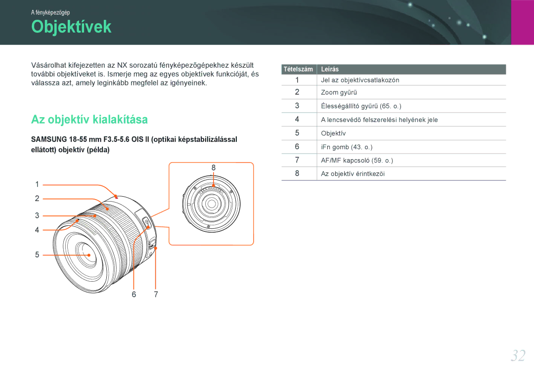 Samsung EV-NX11ZZBABDK, EV-NX11ZZBABSE, EV-NX11ZZBABHU manual Objektívek, Az objektív kialakítása 