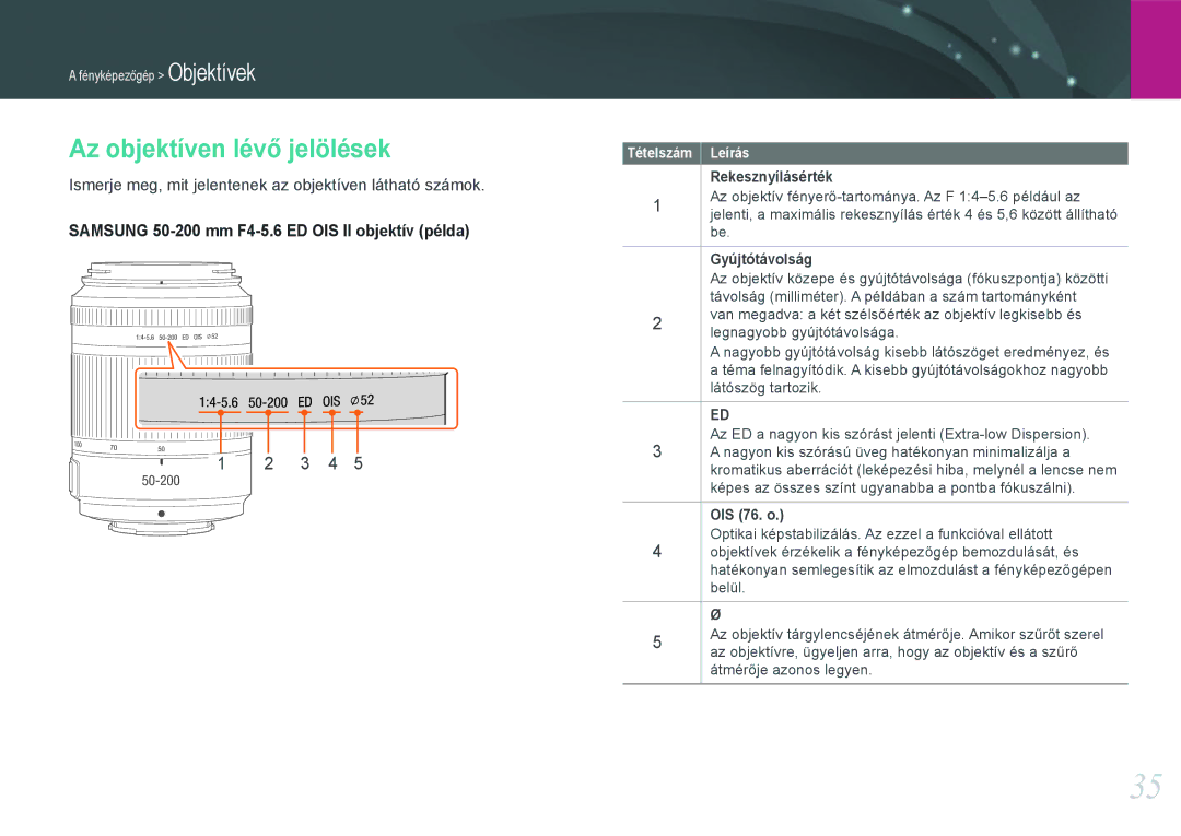 Samsung EV-NX11ZZBABDK Az objektíven lévő jelölések, Ismerje meg, mit jelentenek az objektíven látható számok, OIS 76. o 