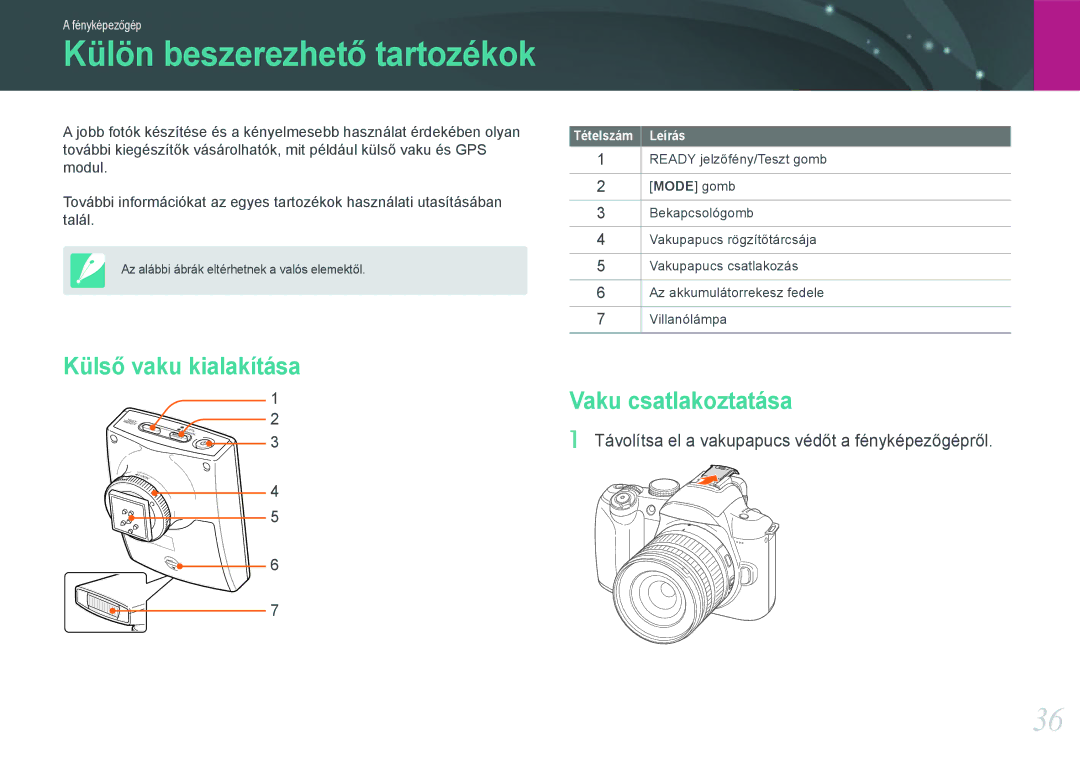 Samsung EV-NX11ZZBABSE, EV-NX11ZZBABDK, EV-NX11ZZBABHU manual Külön beszerezhető tartozékok, Vaku csatlakoztatása 