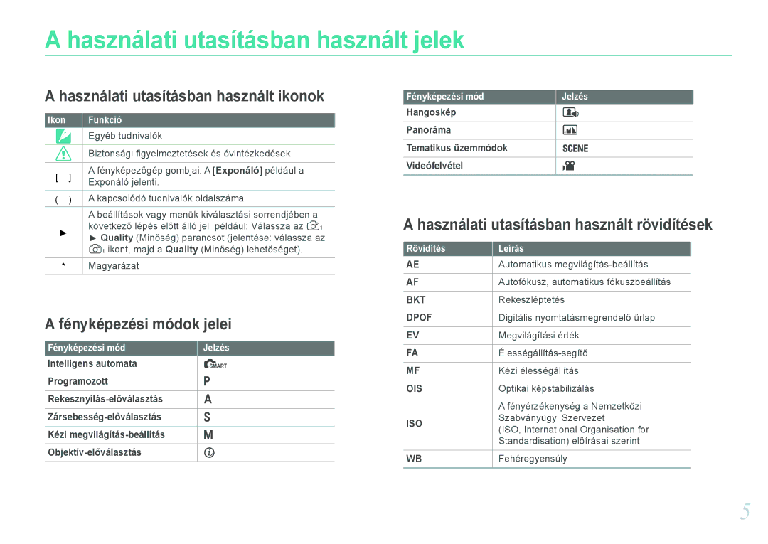 Samsung EV-NX11ZZBABDK, EV-NX11ZZBABSE, EV-NX11ZZBABHU manual Ikon Funkció, Fényképezési mód Jelzés, Rövidítés Leírás 