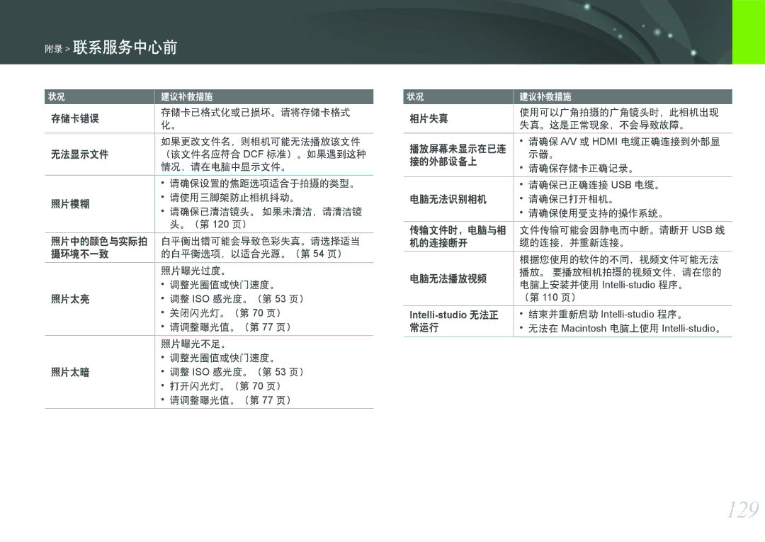 Samsung EV-NX11ZZBABSE, EV-NX11ZZBABDK, EV-NX11ZZBABHU manual 129, Intelli-studio 无法正 