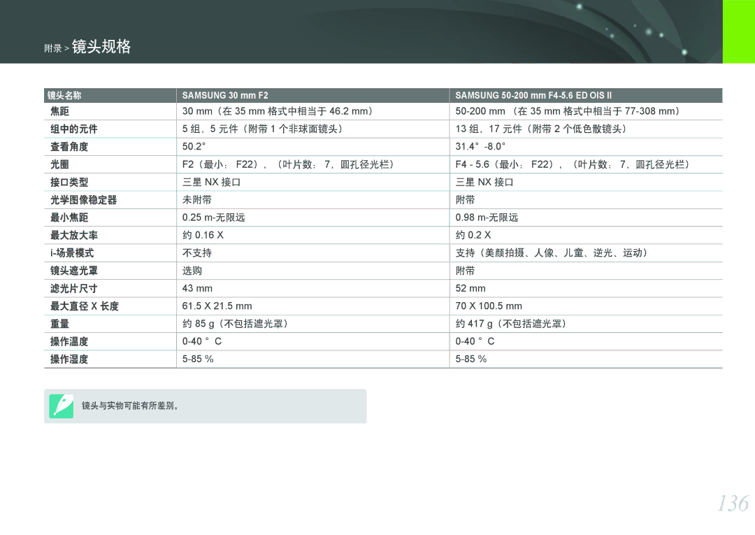 Samsung EV-NX11ZZBABHU, EV-NX11ZZBABDK, EV-NX11ZZBABSE manual 136, 附录 镜头规格 