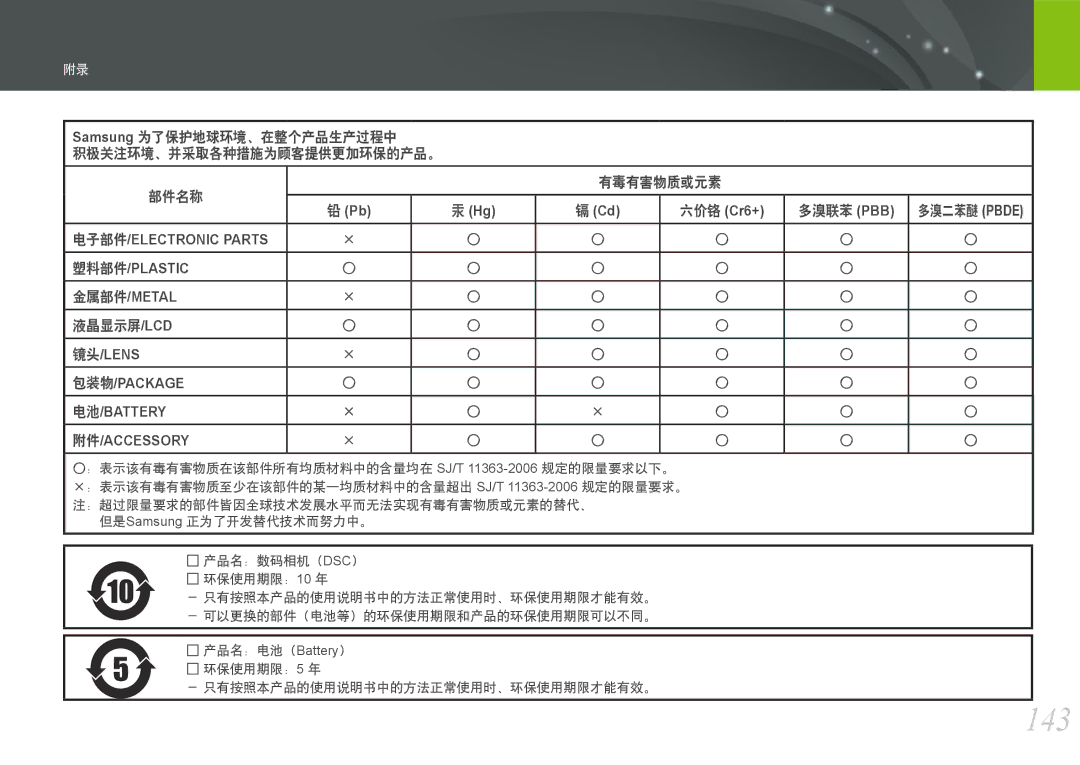 Samsung EV-NX11ZZBABDK 143, 电子部件/ELECTRONIC Parts 塑料部件/PLASTIC 金属部件/METAL, 镜头/Lens 包装物/Package 电池/Battery 附件/Accessory 