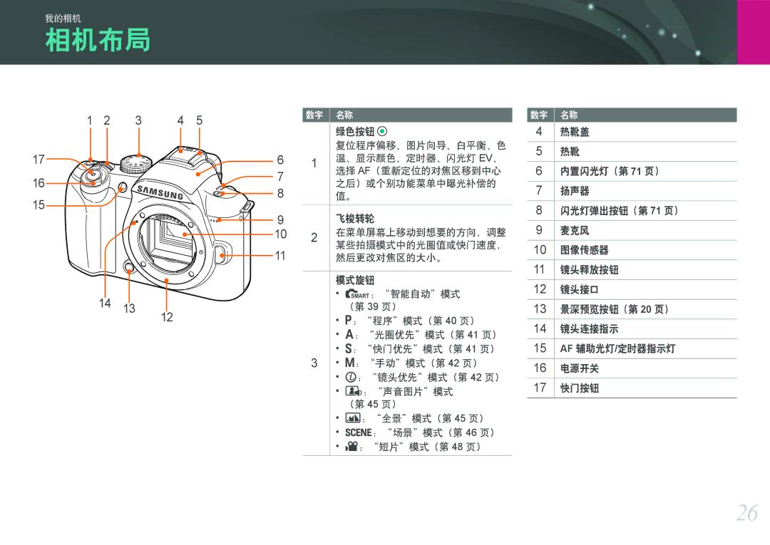 Samsung EV-NX11ZZBABDK, EV-NX11ZZBABSE, EV-NX11ZZBABHU manual 相机布局 