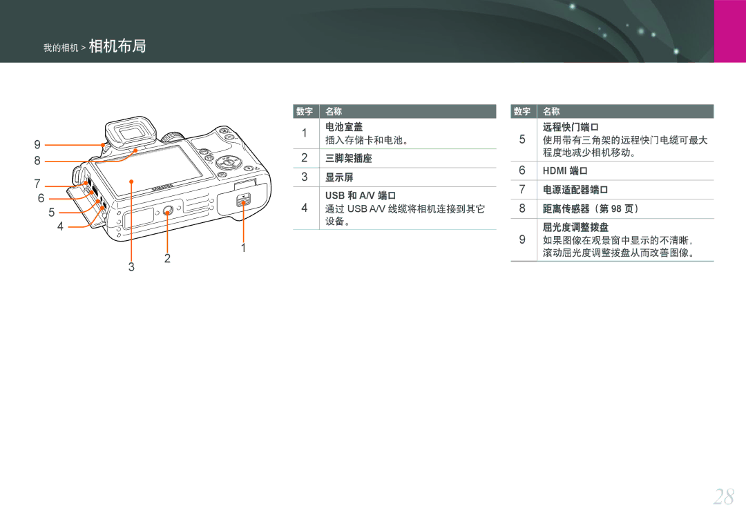 Samsung EV-NX11ZZBABHU, EV-NX11ZZBABDK, EV-NX11ZZBABSE manual Usb, Hdmi 端口 