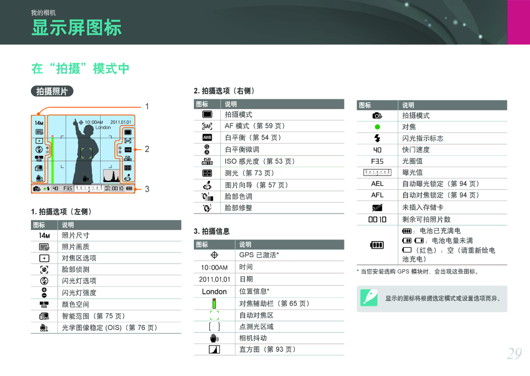 Samsung EV-NX11ZZBABDK, EV-NX11ZZBABSE, EV-NX11ZZBABHU manual 显示屏图标, 在拍摄模式中, 拍摄照片 