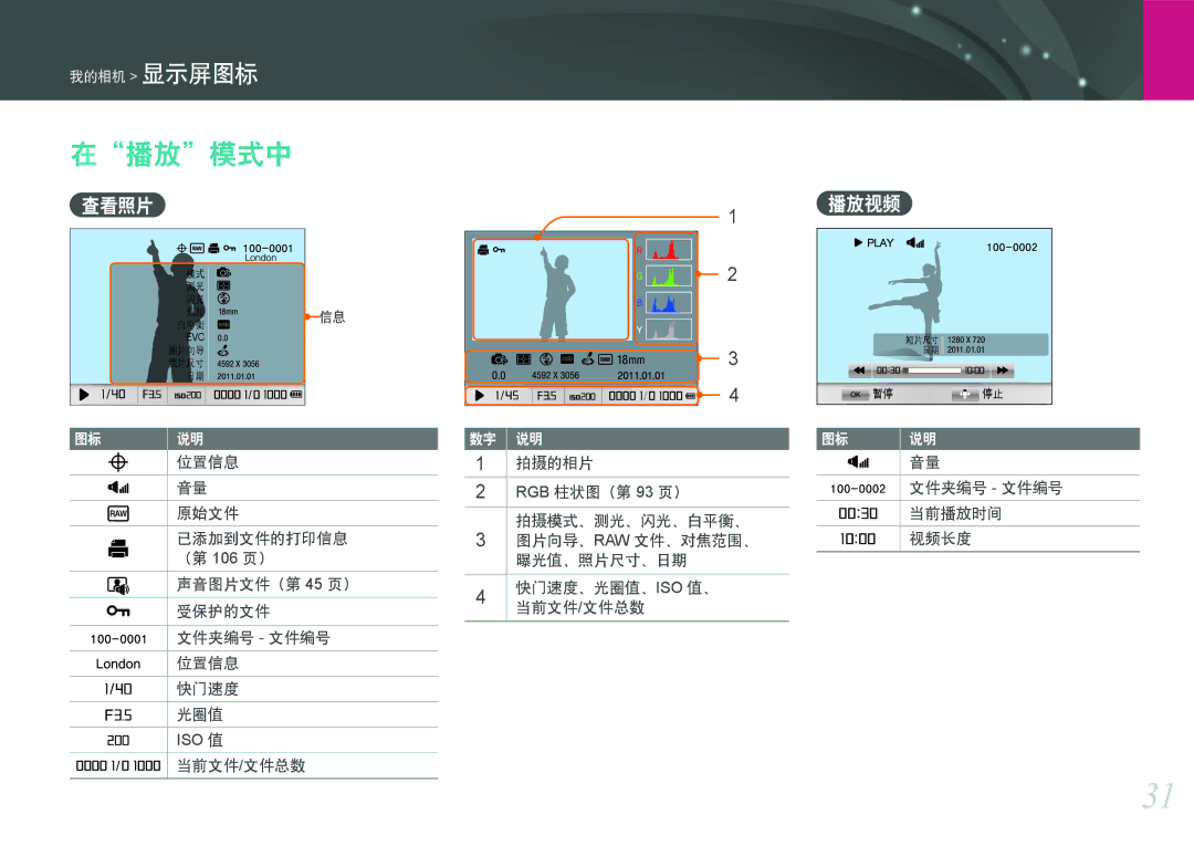 Samsung EV-NX11ZZBABHU, EV-NX11ZZBABDK, EV-NX11ZZBABSE manual 在播放模式中, 查看照片, 播放视频 