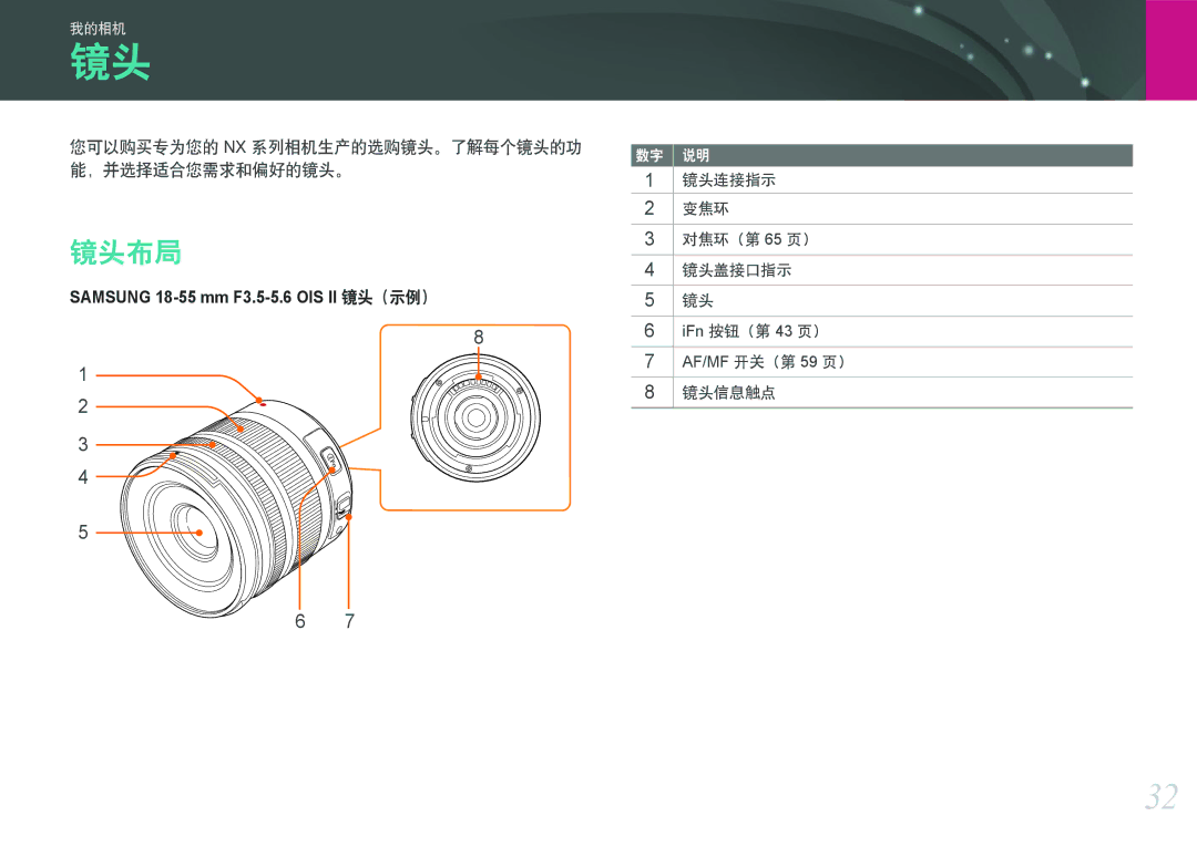 Samsung EV-NX11ZZBABDK, EV-NX11ZZBABSE, EV-NX11ZZBABHU manual 镜头布局 