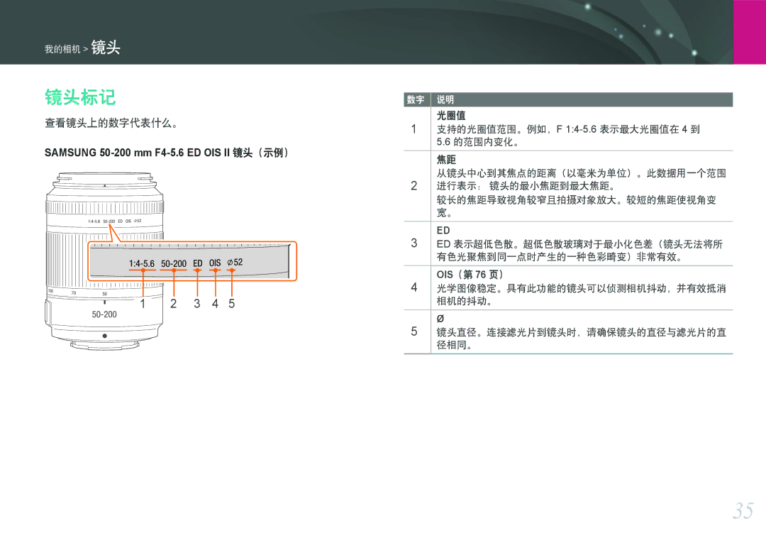 Samsung EV-NX11ZZBABDK, EV-NX11ZZBABSE, EV-NX11ZZBABHU manual 镜头标记, 查看镜头上的数字代表什么。, OIS（第 76 页） 