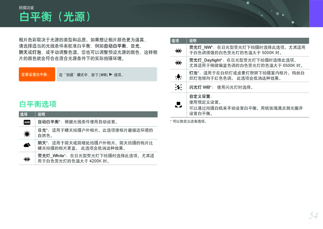 Samsung EV-NX11ZZBABSE, EV-NX11ZZBABDK, EV-NX11ZZBABHU manual 白平衡（光源）, 白平衡选项 