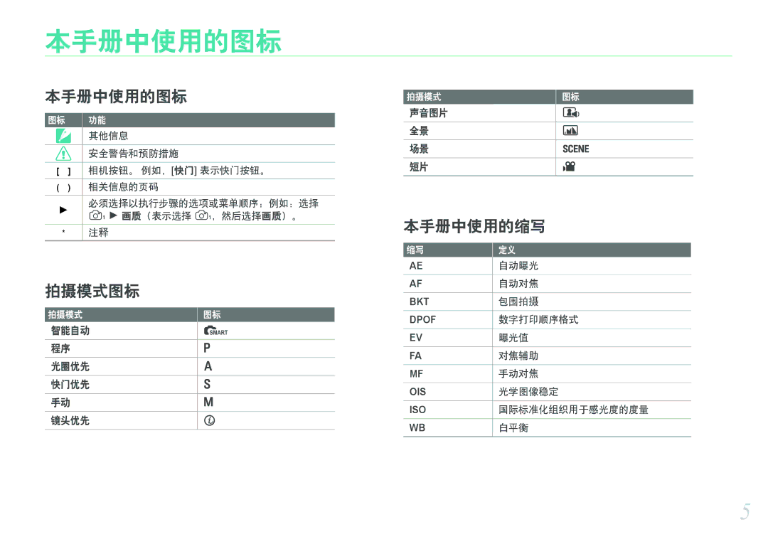 Samsung EV-NX11ZZBABDK, EV-NX11ZZBABSE, EV-NX11ZZBABHU manual 本手册中使用的图标 