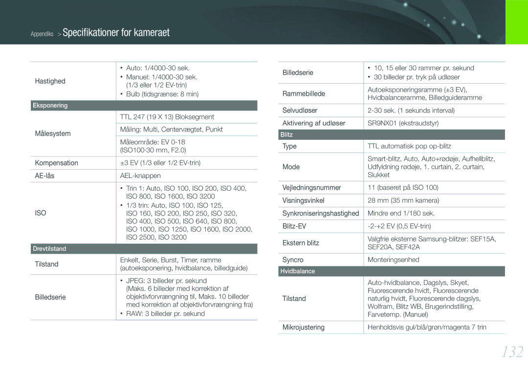 Samsung EV-NX11ZZBABSE, EV-NX11ZZBABDK, EV-NX11ZZBBBSE manual 132 