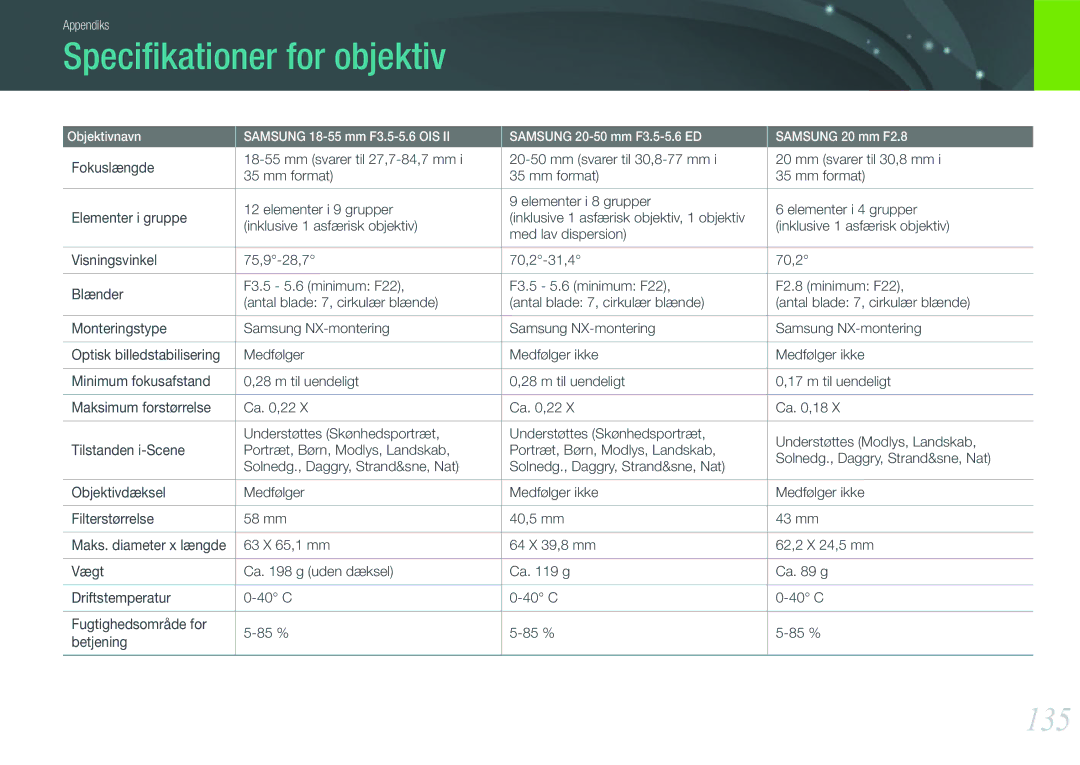 Samsung EV-NX11ZZBABSE, EV-NX11ZZBABDK, EV-NX11ZZBBBSE manual Speciﬁkationer for objektiv, 135 