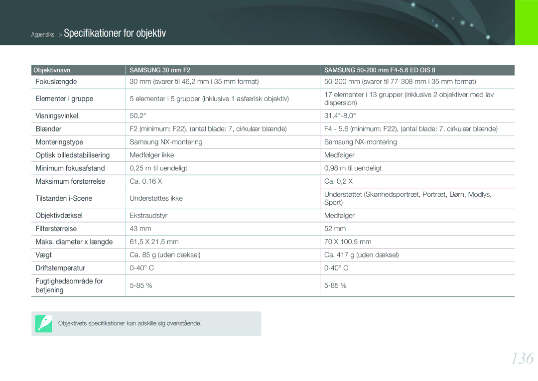 Samsung EV-NX11ZZBBBSE, EV-NX11ZZBABDK, EV-NX11ZZBABSE manual 136, Appendiks Speciﬁkationer for objektiv 