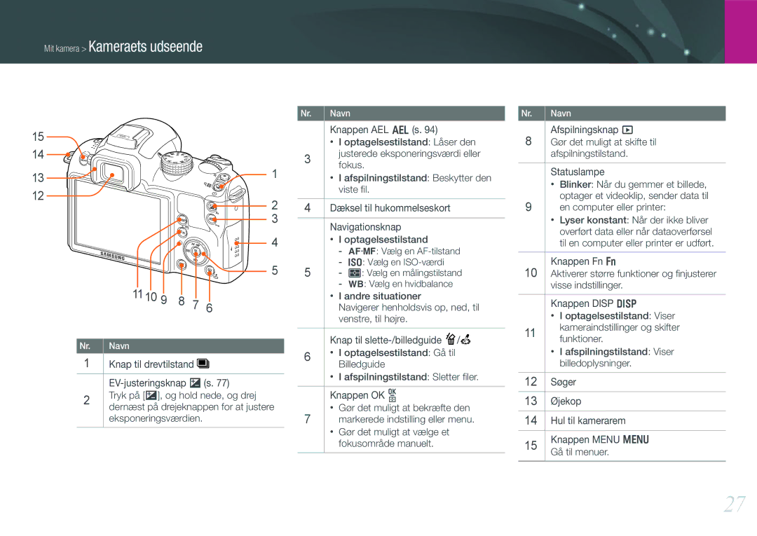 Samsung EV-NX11ZZBABSE, EV-NX11ZZBABDK, EV-NX11ZZBBBSE manual Optagelsestilstand, En computer eller printer 