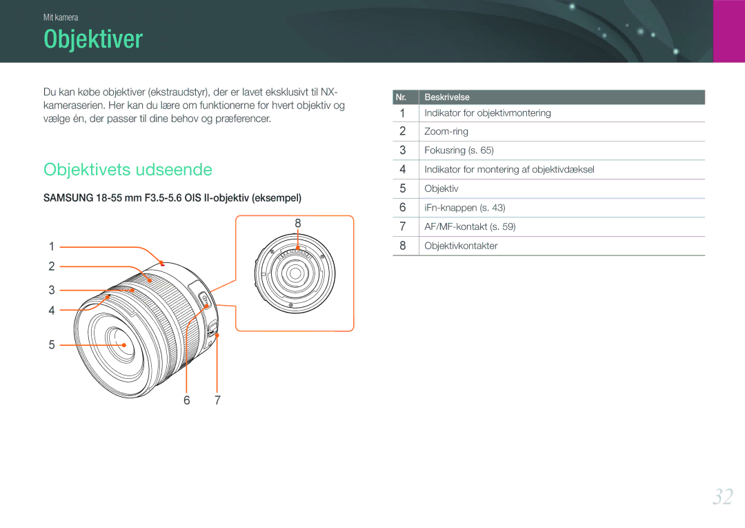 Samsung EV-NX11ZZBABDK, EV-NX11ZZBABSE, EV-NX11ZZBBBSE manual Objektiver, Objektivets udseende 