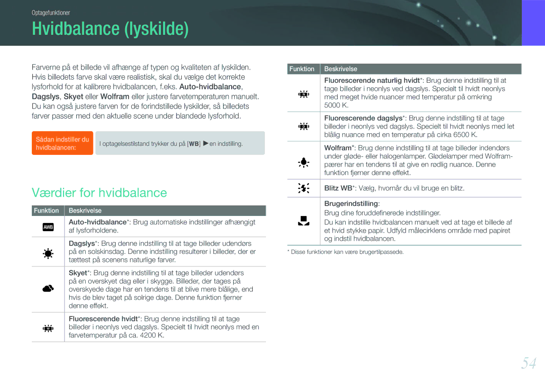 Samsung EV-NX11ZZBABSE, EV-NX11ZZBABDK, EV-NX11ZZBBBSE manual Hvidbalance lyskilde, Værdier for hvidbalance 