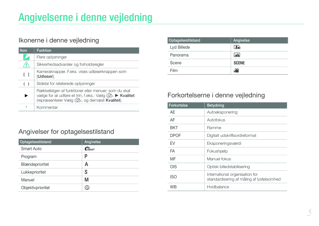 Samsung EV-NX11ZZBABDK, EV-NX11ZZBABSE, EV-NX11ZZBBBSE manual Angivelserne i denne vejledning 