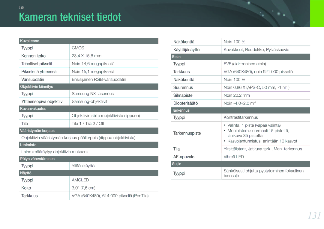 Samsung EV-NX11ZZBABDK manual Kameran tekniset tiedot, 131, Aihe määräytyy objektiivin mukaan, Tyyppi Yliäänikäyttö 